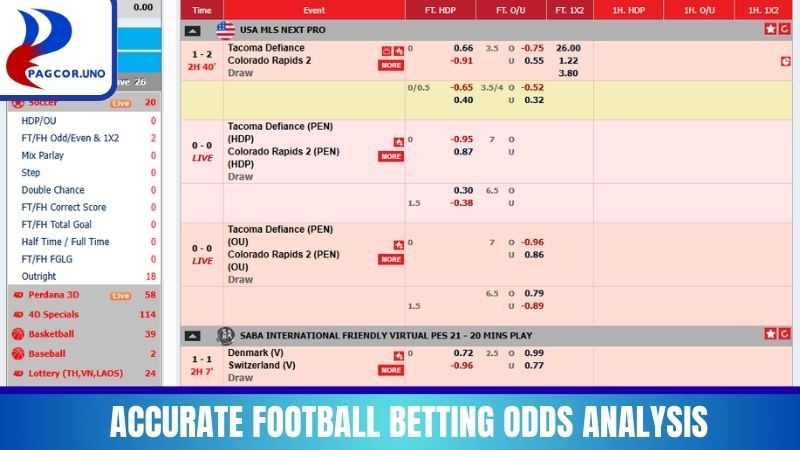 The most accurate Football Betting Odds Analysis method is sensitive to fluctuations