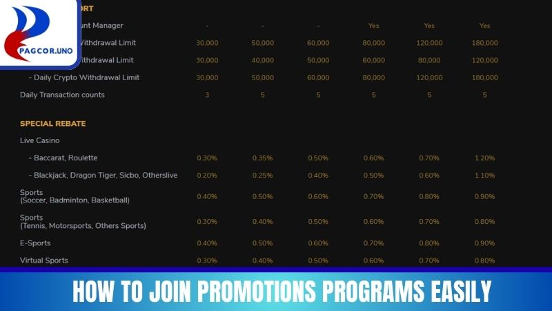 How to Join Promotions Programs Easily